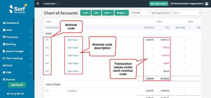 Managing Chart Of Accounts – Surf